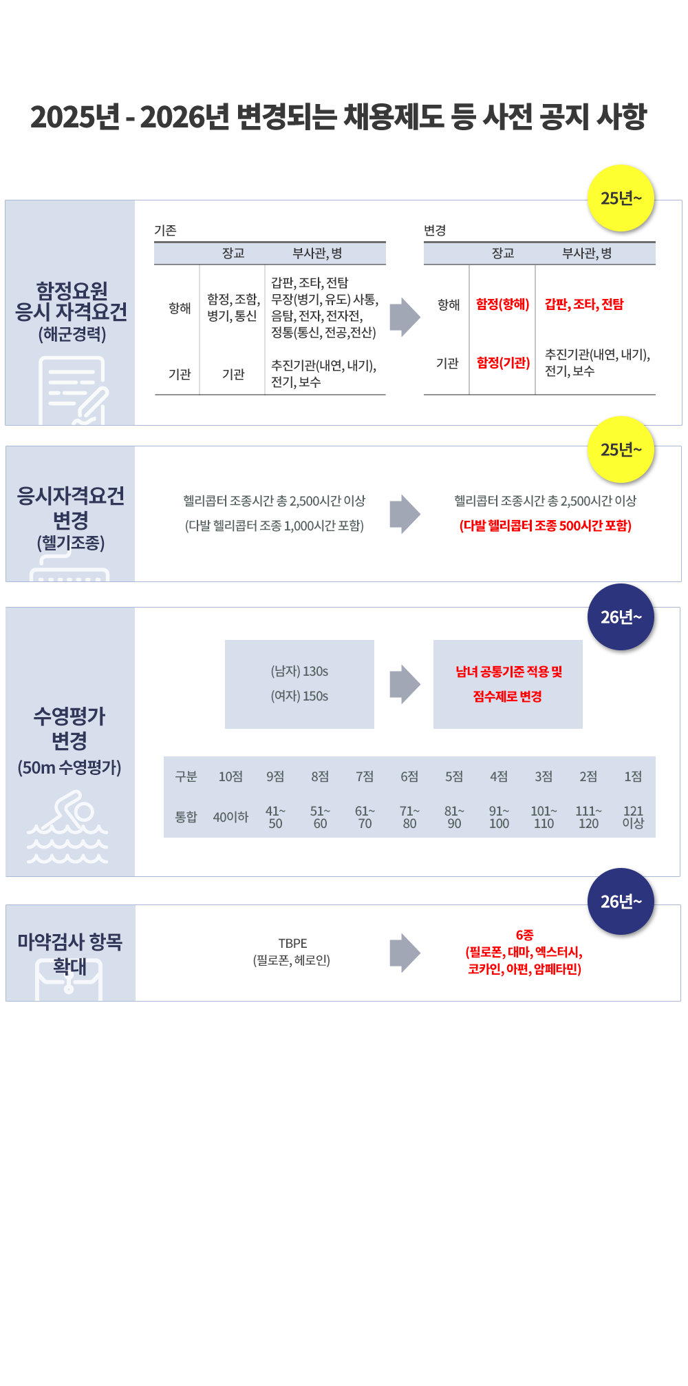 해양경찰 특채 시험제도 소개 - 함정요원
